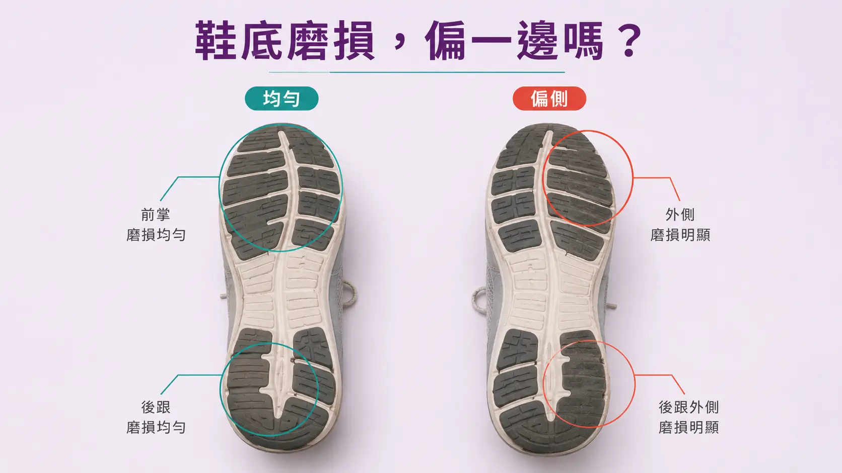 鞋底均勻磨損與偏側磨損比較