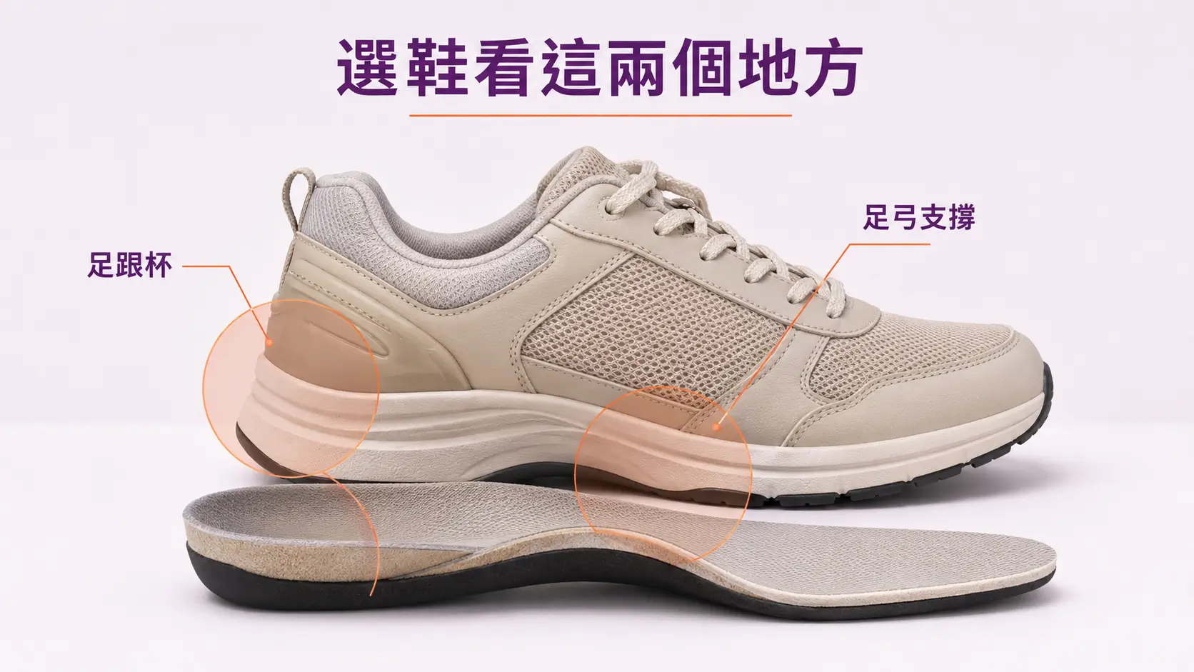 具足跟杯與足弓支撐的鞋款示意